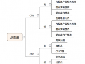 新手做信息流应该了解哪几个重要概念