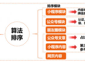 微信主动求变,品牌如何实现全链路营销?