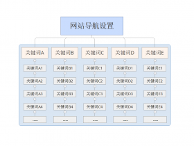 网站导航栏布局对整体优化有哪些影响