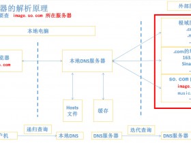 域名服务器解析的原理是什么样的