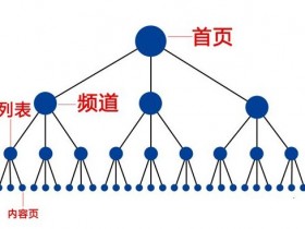 怎样发挥网站导航的主要作用