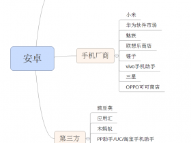 APP推广技巧有哪些?新手小白怎样做好APP推广?
